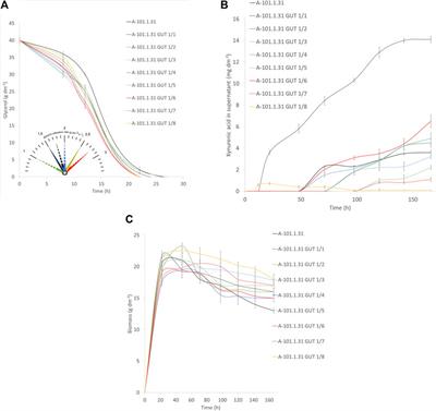 The microbial production of kynurenic acid using Yarrowia lipolytica yeast growing on crude glycerol and soybean molasses